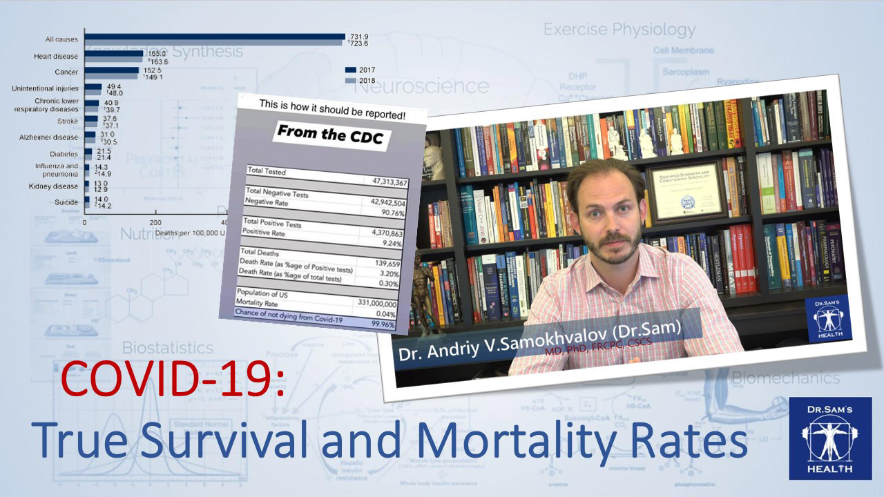 COVID-19: True Survival Rates and Mortality